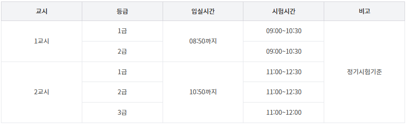2025년 GTQ 자격증 시험 시간표와 입실 시간 안내